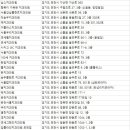 포천은혜치과의원 이미지