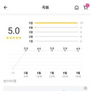 히어로 카츠&소바 이미지