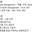 [부산] (02월 11일 마감) (주)창신Inc - 2026년 01월 신입/경력직 수시채용 (MDM팀) 이미지