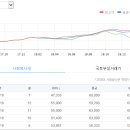 수완지구 아파트 시세는 어떤 상황인가? 이미지