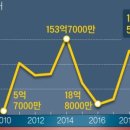 현대카도크 이미지