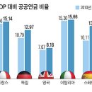 `공적연금`을 강화하고자 한다면? 이미지