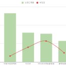 야옹동물병원
