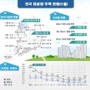 11 이미지