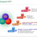(주)아이비즈 이미지