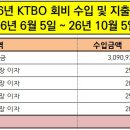 2026 협회비 사용내역 (260605~261005) 이미지