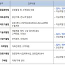 영풍전자/전기채용/영풍전자 각 부문 경력 수시채용(~5.2) 이미지