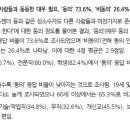 포괄적 차별금지법이 계속해서 무산되는 이유(이슈토의 7월7일 예정) 이미지