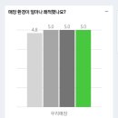 골프존파크 삼호중앙점 이미지