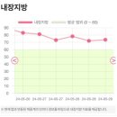 쥬비스다이어트 청주점 이미지
