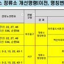 롯데슈퍼(42206) 이미지