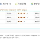 유일직업교육학원