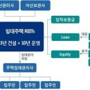 우리스테이 이미지