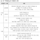 『차제선문』의 4무량심수행 이미지