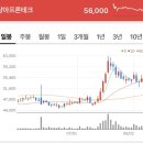 씨에스바이오 이미지