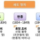 조선권력 조선의 정치 이미지