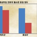 부정맥 증상에 좋은 음식 빠르게 확인하세요 이미지