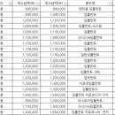 연세패밀리치과의원 이미지