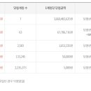 이마트24 홍성구항대로점