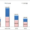 젊은어부 이미지