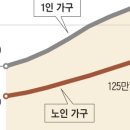 고령가구 이미지