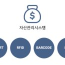 스마트SYSTEM 네이버블로그