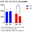 온마음 동물메디컬센터 이미지