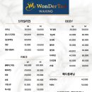 원더탠태닝&왁싱