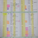 가배 - 포항시 남구 | 가배