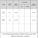 생각하는황소분당2관학원