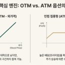 오티엠(otm)