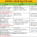 수원모형 레이스 클래스 안내 - M Chassis 규정 변경 - 2/12 이미지