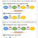 외연도보건진료소 이미지