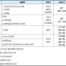 대흥경영컨설팅