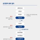 홍천자동차학원 이미지