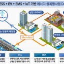 주식회사수원기업 네이버블로그