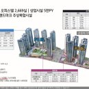 운정산내공인중개사사무소 이미지
