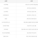 CU 의정부현대 이미지