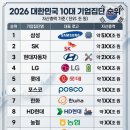 대기업