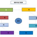 김민주헤어샵