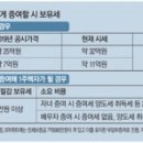 정부 규제로 공급절벽 예상되자…집 안팔고 증여로 우회 이미지