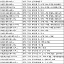 구리트윈팰리스공인중개사사무소 | 구리부동산