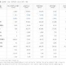 (유)에쓰씨환경 티스토리