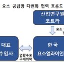 케이얼라이언스