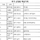 에펠제화 이미지