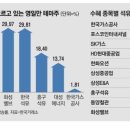 매일석유 이미지