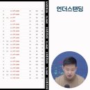김건우부동산 네이버블로그