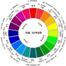 "색의 3원색[three primary colors, 三原色]"에 대하여... 이미지