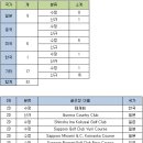 2020년 9월 28일 파인캐디 업데이트 시행 안내 이미지