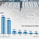 동서울구제